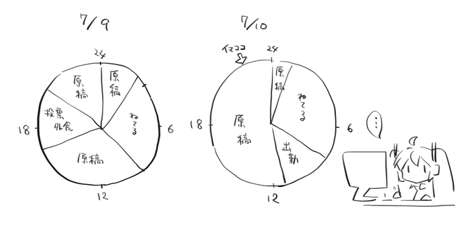 今週末こんな感じの生活だった(よく考えるとだいたい毎週こんな感じ) 