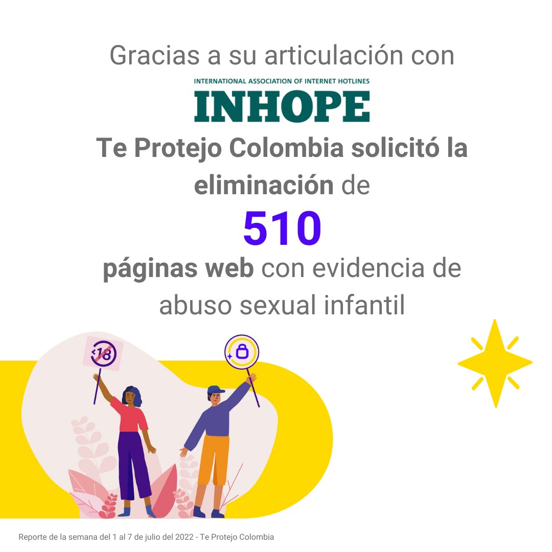 RedPaPaz's tweet photo. Del 1 al 7 julio estas fueron las acciones de la línea virtual #TeProtejo sobre situaciones de riesgo o vulneración de derechos de niñas, niños y adolescentes.  Si sabe o sospecha de casos que afectan a menores de 18 años, repórtelos en https://t.co/X7SV2QPRKJ https://t.co/pfmhLJ9Cbc