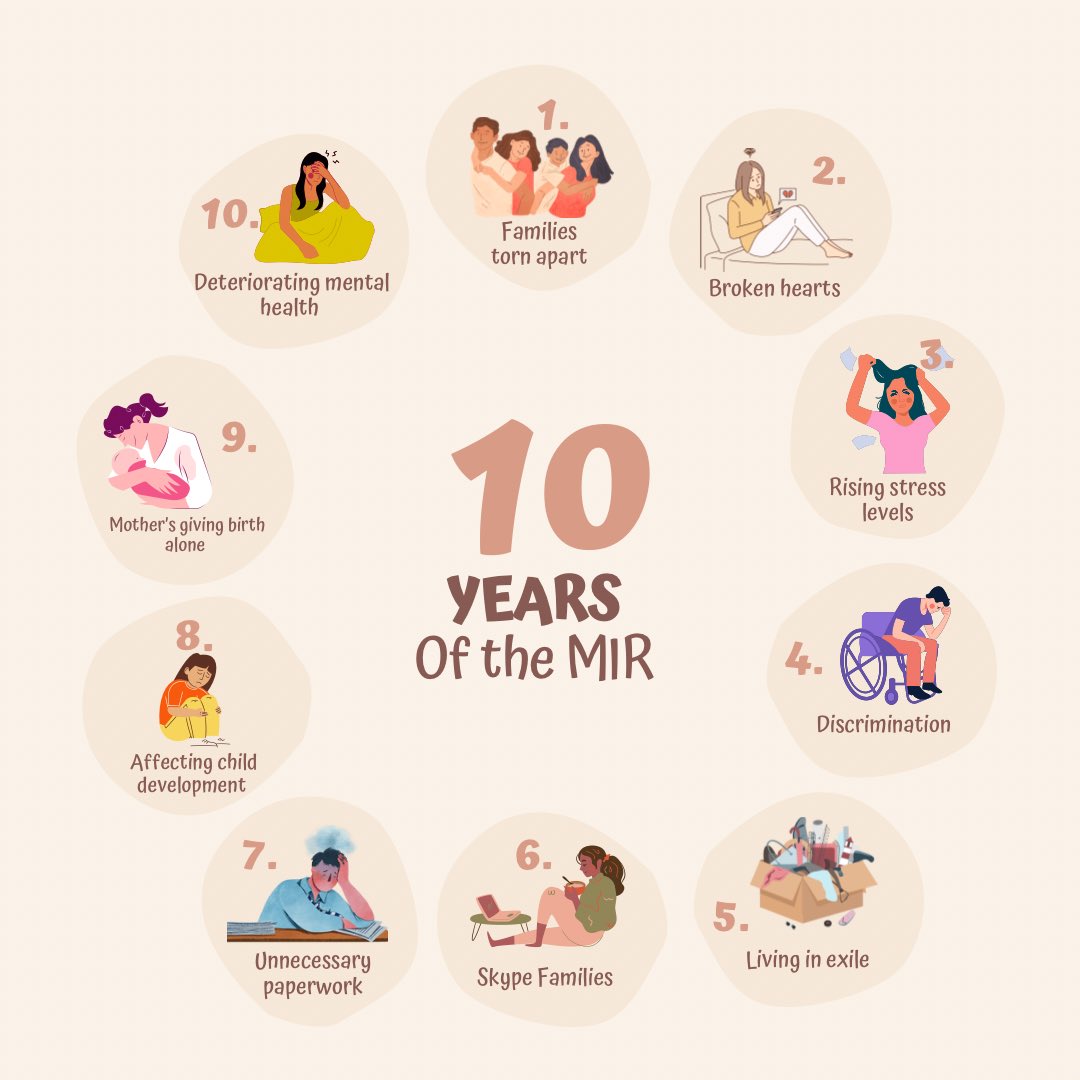 This week marks a decade since the MIR was put in place. To celebrate the 10th birthday, here’s 10 things that the policy has brought our families since being introduced. 

#hostileenvironment 
#familiesbelongtogether #priceonlove #scrapMIRnow #haveaheart