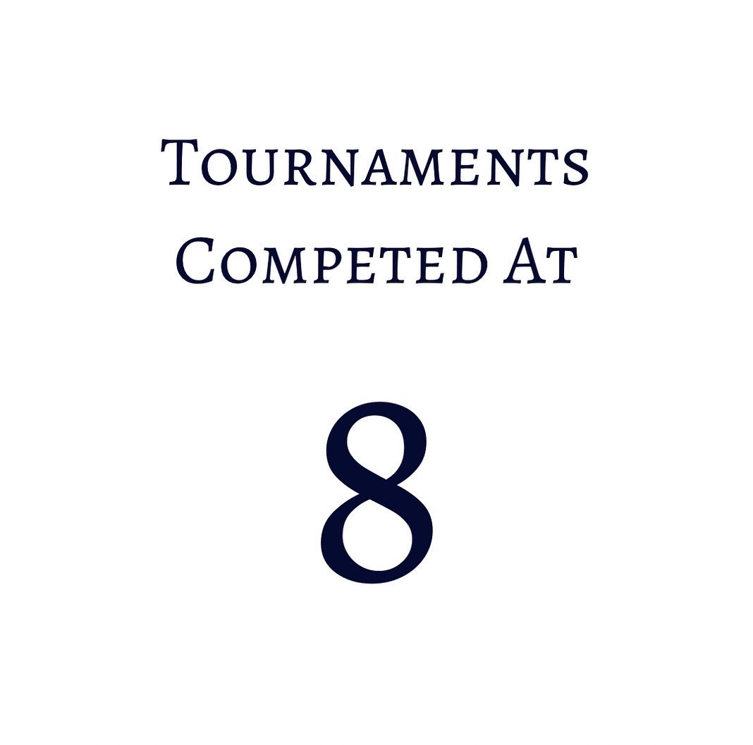 A year transitioning back to in-person tournaments, filled with hours of practice and teamwork. See what our hard work looks like in numbers!