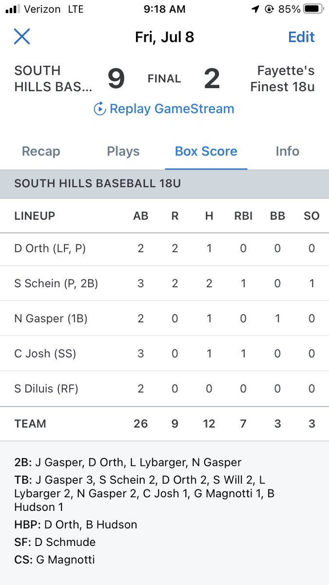SHBaseball18U's tweet photo. South Hills beats Fayette’s Finest (Recap): The bats came alive in the 2nd pool play game for South Hills. J. Gasper, Sokira, and Schein all had multiple hits in the effort. J. Gasper led the team with 3 RBI. Schein was dominant on the mound going 4.1 IP only allowing 4 hits. https://t.co/uzO0TJlPcu