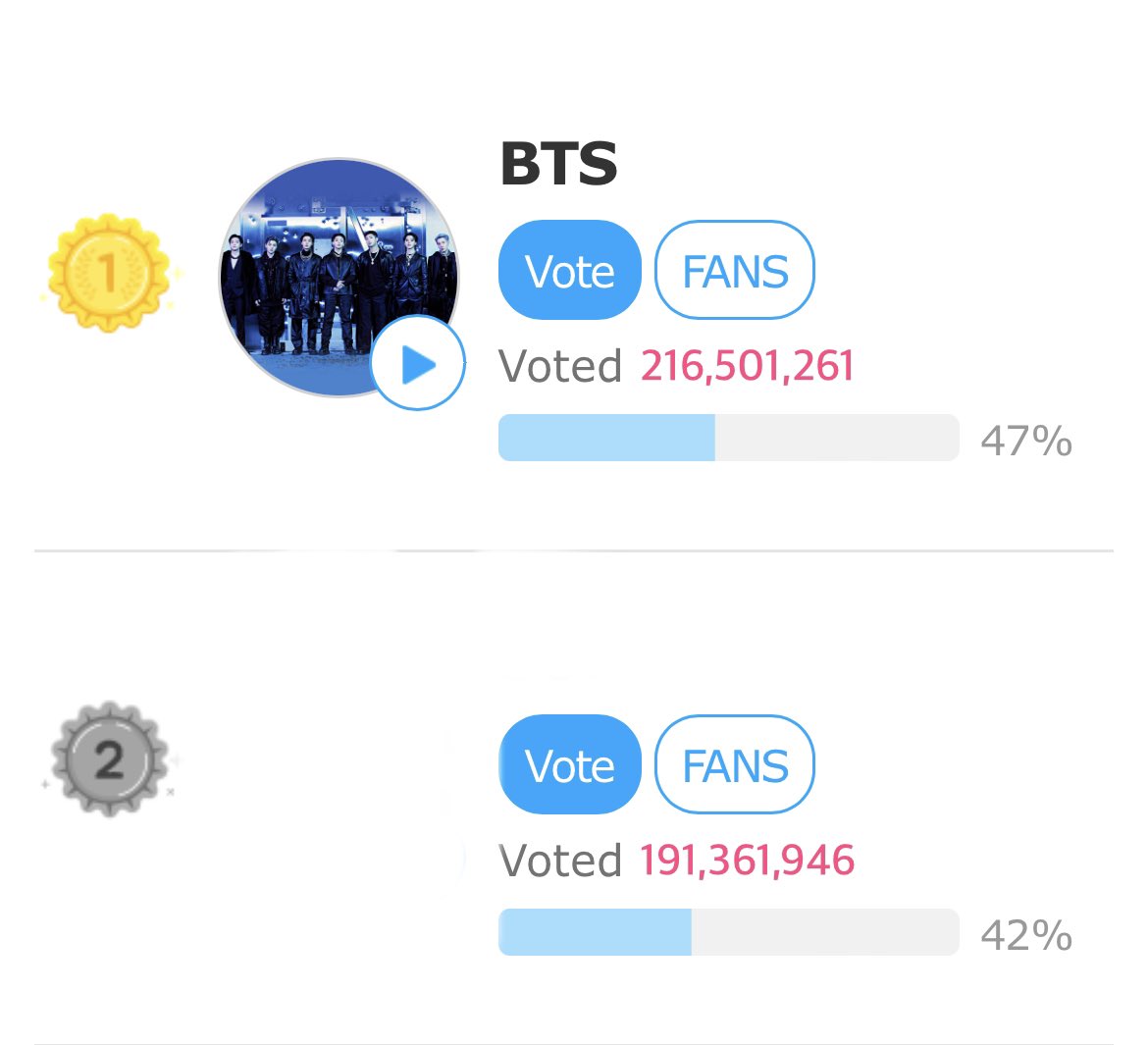 ARMY, WHERE ARE YOU? 🥺 Gap: +25.139M ↓ Guide: bit.ly/BVO_TFMA