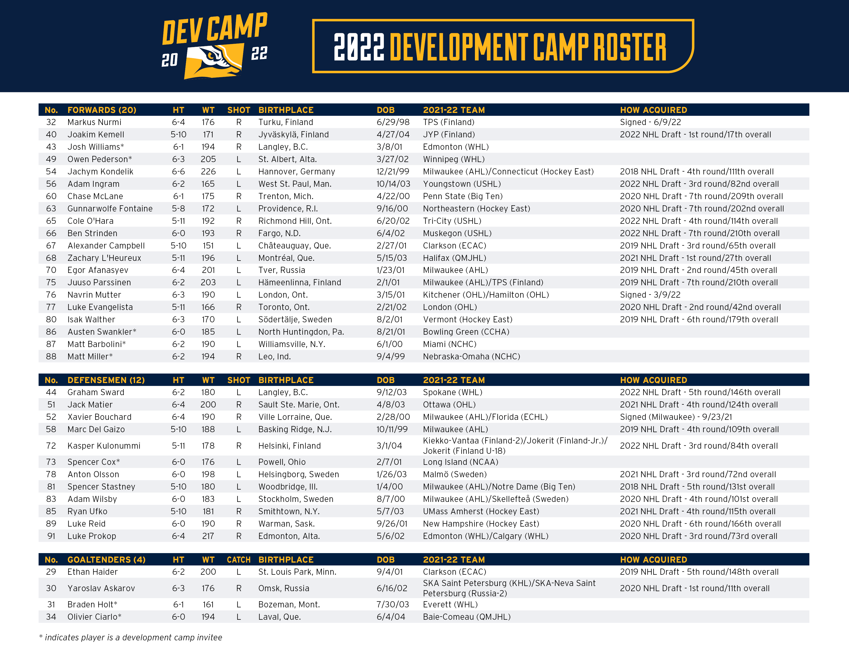 Nashville Predators PR on Twitter "The Preds have announced their