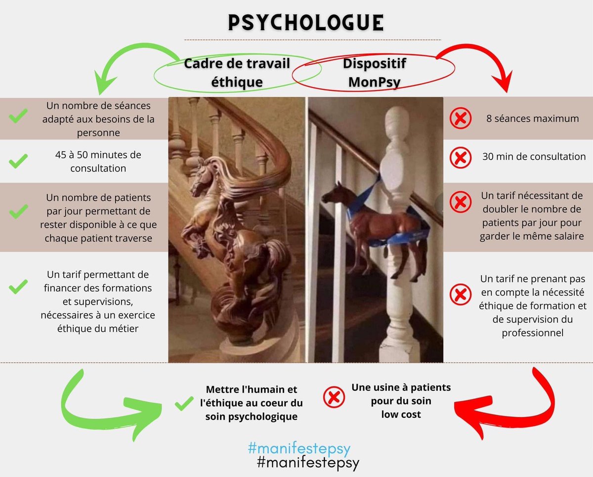1. Chères et chers psychologue, bonsoir. Le collectif du #manifestepsy qui compte actuellement plus de 7900 psychologues partout en France et dans les Outre-mer vous propose ce soir un nouveau visuel.