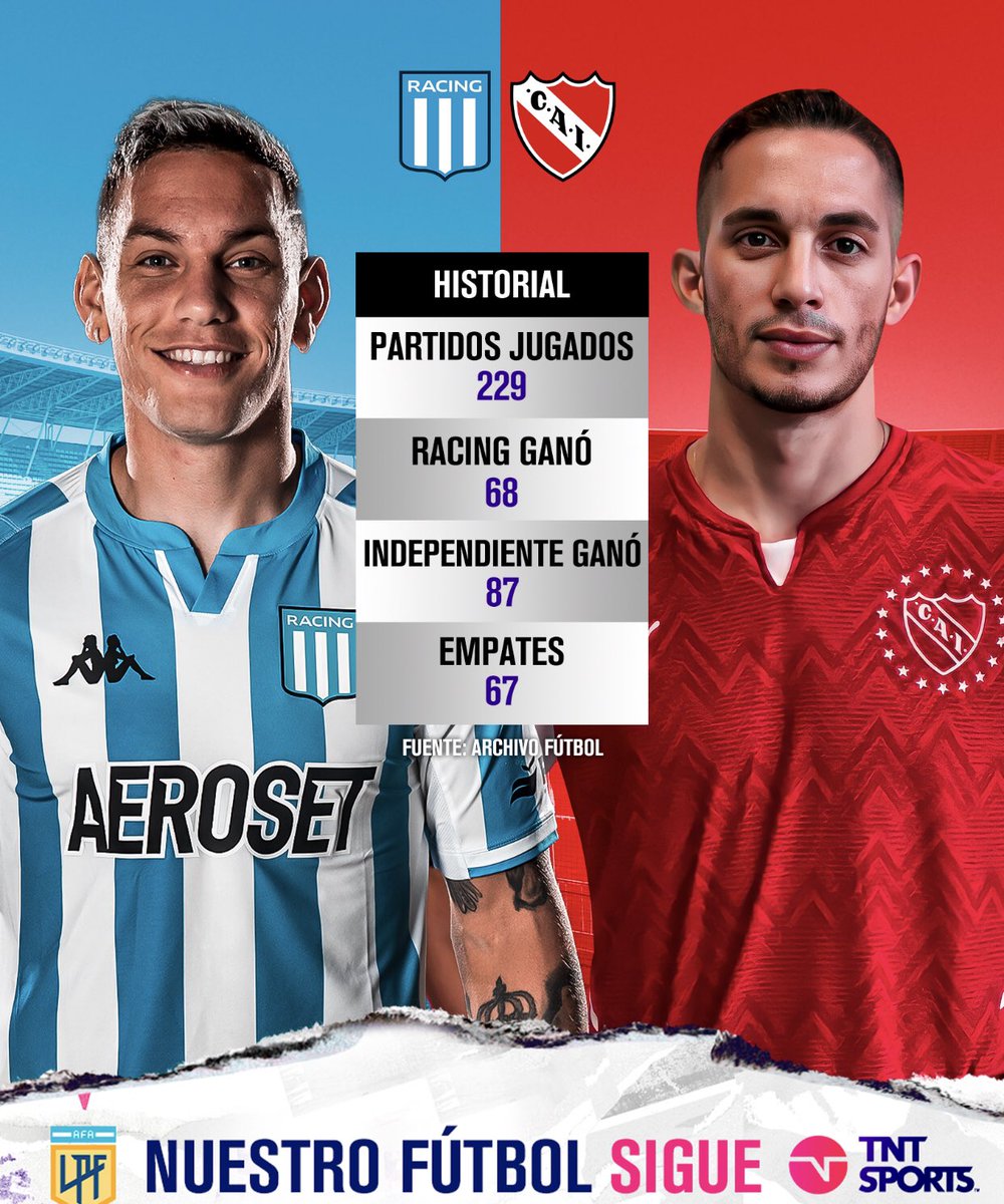 Historial Racing-Independiente