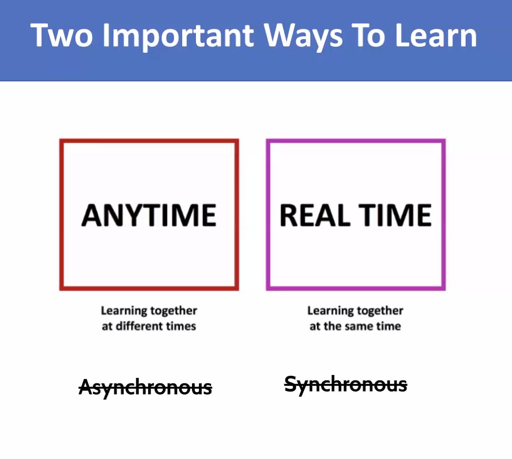VERY helpful #MediaLit / connected learning / digital learning vocabulary: "Anytime" vs "Real Time" learning. I'm SO glad to be participating in the hybrid #digiURI Summer Institute in Digital Literacy again this year!

/3