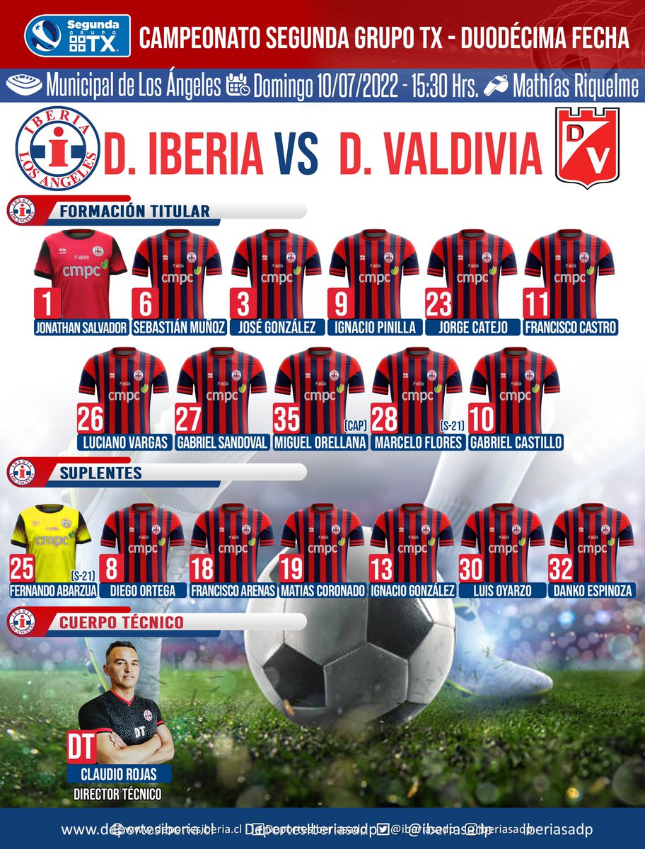 iberiasadp's tweet photo. 🔝 Formación AzulGrana ✔️
➡️ Estos son los 1️⃣8️⃣ elegidos del director técnico Claudio Rojas,para enfrentar a Deportes Valdivia.
➡️ Acá ⤵️ están los 1️⃣1️⃣ titulares y las 7️⃣ alternativas AzulGranas.
➡️ Está es la formación #PSPORT del #AzulGranaDeChile
🔵🔴 https://t.co/cwLKsZUFic