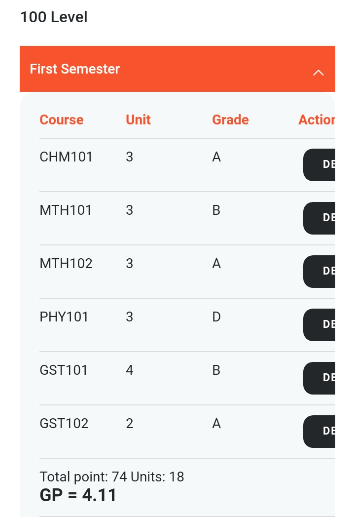 stuneeds's tweet photo. We've made the whole process of aggregating and accumulating results seamless for undergraduates 

Students can accurately accumulate and store their results securely and print whenever it's needed https://t.co/Pl2C3j1P7i