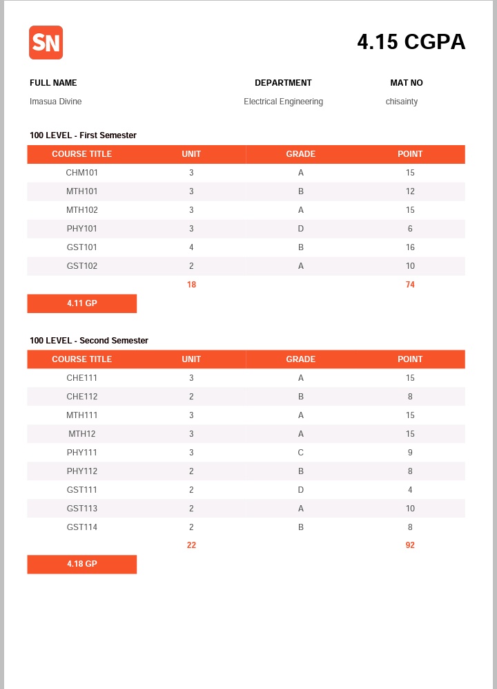 stuneeds's tweet photo. We've made the whole process of aggregating and accumulating results seamless for undergraduates 

Students can accurately accumulate and store their results securely and print whenever it's needed https://t.co/Pl2C3j1P7i