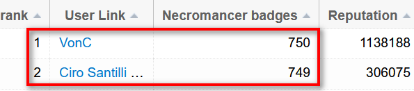 Well... that is awkward.
data.stackexchange.com/stackoverflow/…

x.com/cirosantilli/s…