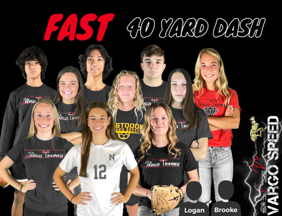 Current athletes in the program that have improved to the “fast” benchmark of speed among high school athletes nationwide.
You are “fast” &amp; display uncommon, game changing speed as a male in the 4.7’s and a female in the 5.2’s.