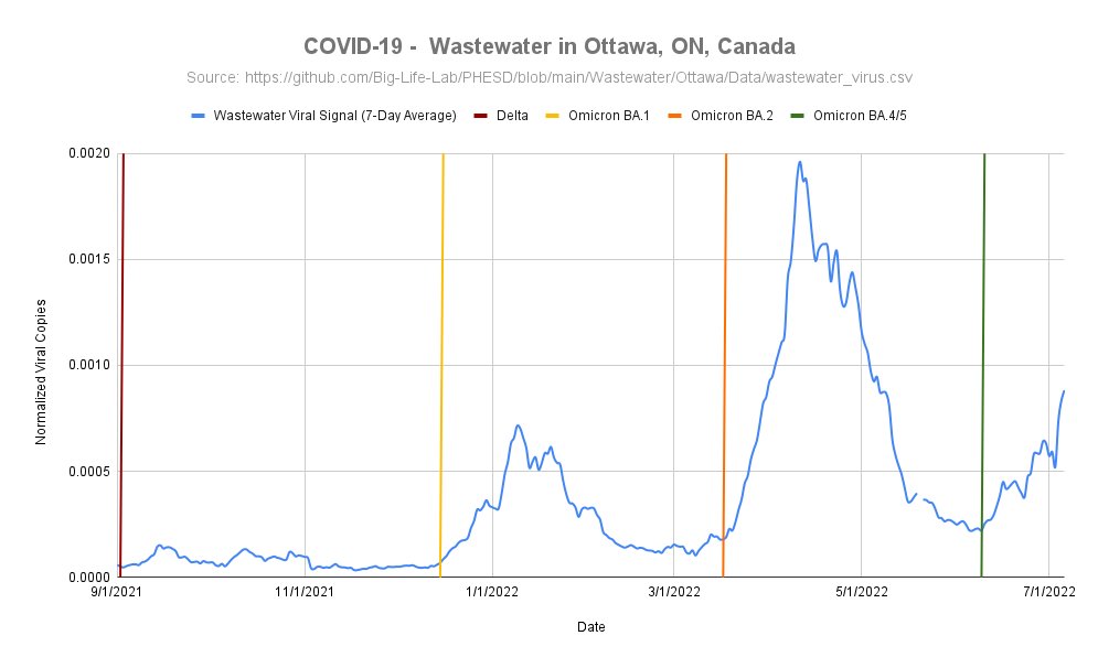 Dr. Jeff Gilchrist, PhD on Twitter "COVID19 Status update for