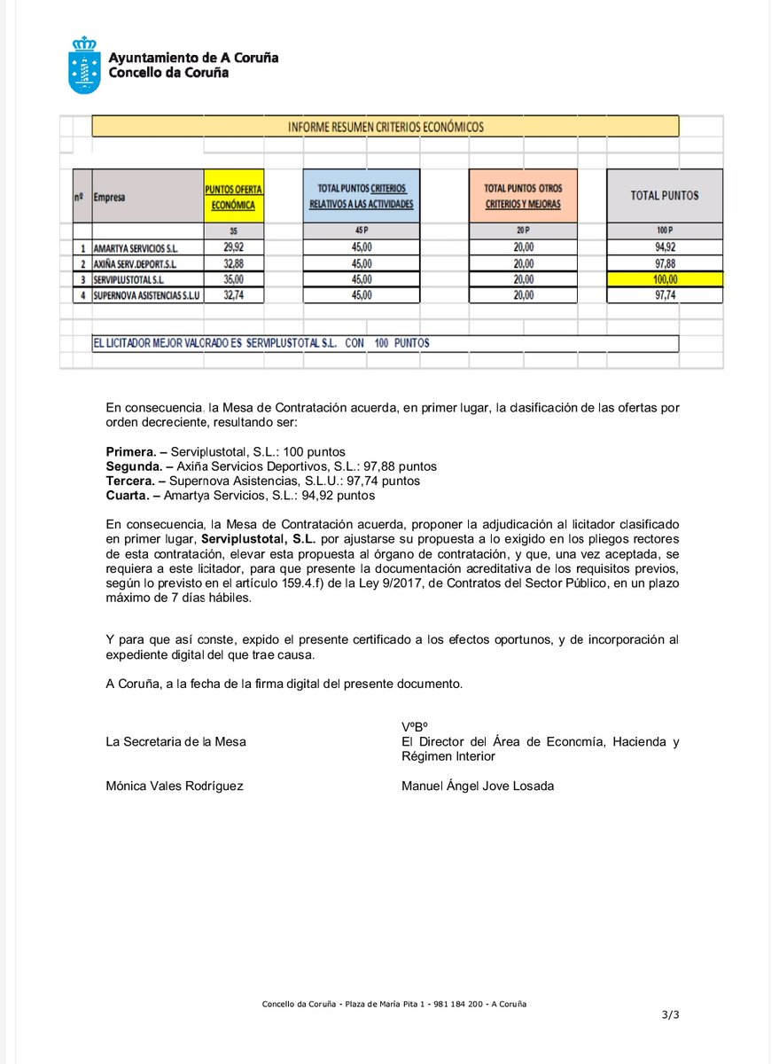 coruna2023's tweet photo. Aquí importa el €¡¡ no la calidad de equipos, no la seguridad, quién dijo monitores y sueldo, si lo hacen por afición a l@s niñ@s y a @serviplus_total al @ConcelloCoruna confíen que somos tan listos que conseguimos lo bueno a precio fuera de mercado. Precariedad laboral. https://t.co/O6sDwbcBVA