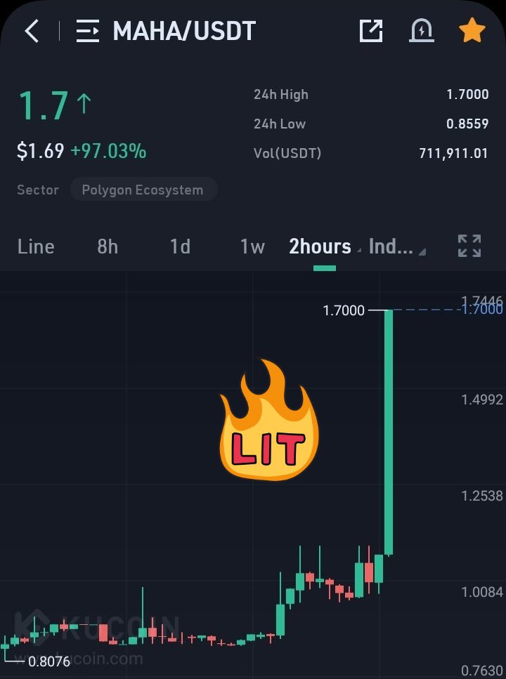 ct_haron's tweet photo. 💪 💰 $MAHA 🤑🤑 https://t.co/TR8MSaQl46