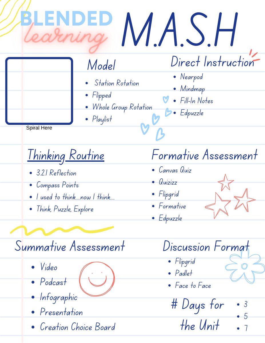 KatieF's tweet image. #EdTech Coaches, here is a 2-hour workshop idea.  Change the tools to meet your level/district.  Teachers in teams develop a lesson based on their MASH results, then share out.  Hands-on experience with #blendedlearning design.  bit.ly/BlendedMASH