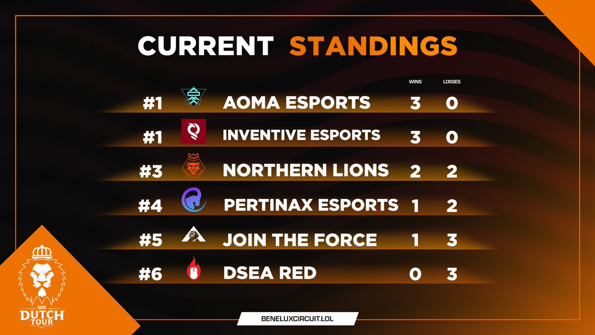 Dutch Tour tweet media