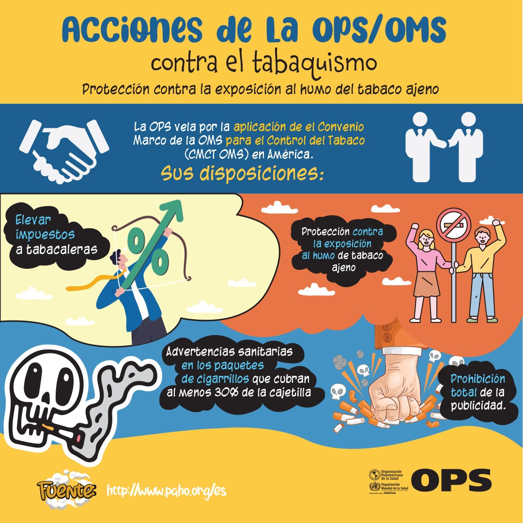 ACCIONES DE LA OPS/OMS   La @opsoms ayuda a que se tome conciencia de los riesgos que el tabaco acarrea no solo para la salud de los individuos sino también para el ambiente. @opsoms #FumarMata #ElTabacoExpuesto