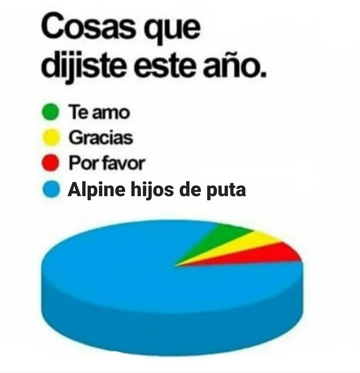 C_Babiano's tweet photo. Es una puta vergüenza que estos de alpine se llamen escuderia, el mecánico mas chapucero de mi barrio es mas profesional que estos inútiles https://t.co/oPK3erOdK4