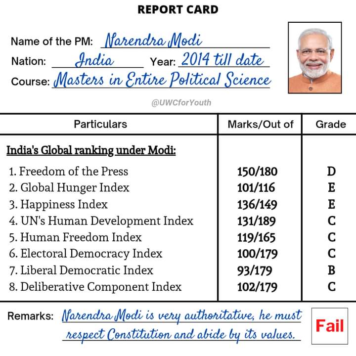 Vignesh_tmv's tweet photo. Vishwaguru Modi's report Card . https://t.co/M5LbeftpYK