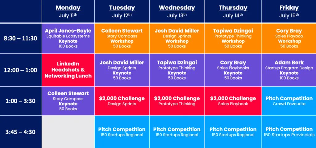 150 Startups tweet media