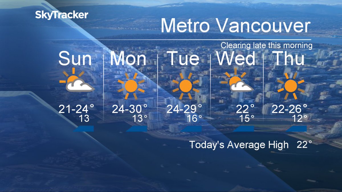 Your #MetroVancouver5Day Forecast