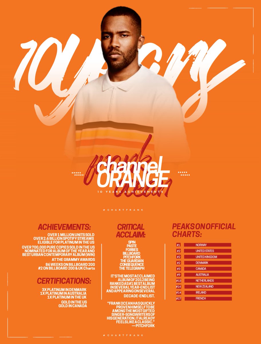 “channel ORANGE” was released 10 years ago. It's one of the most acclaimed album of all time and makes Frank Ocean as one of the most important artists of his generation.