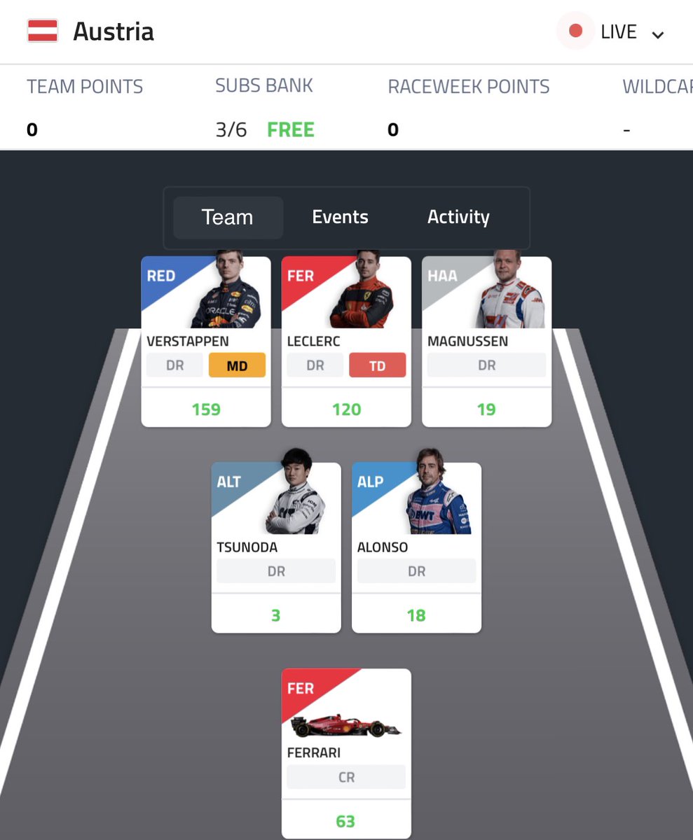 meeshkra's tweet photo. @F1FantasyTips Happy with my 382! https://t.co/4qOxsUcKrD