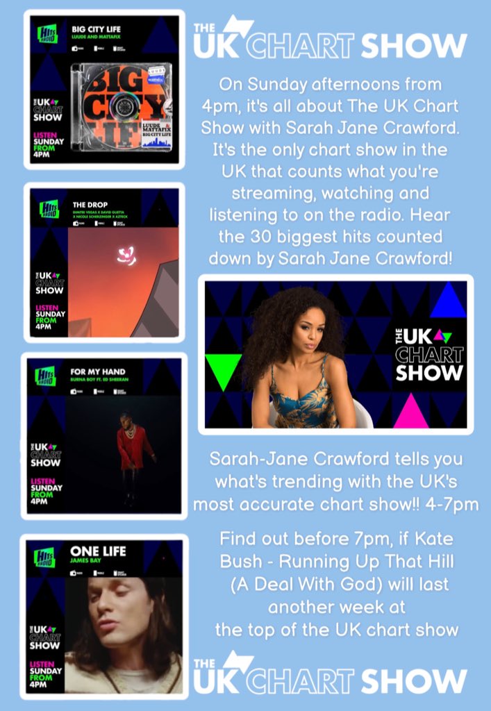 It's time for #TheUKChartShow with <a href="/DJSarahJane/">Sarah-Jane Crawford</a> 🎵

There's trending songs on the way from...
➡️ <a href="/burnaboy/">Burna Boy</a> ft. <a href="/edsheeran/">Ed Sheeran HQ</a> 
➡️ <a href="/JamesBayMusic/">James Bay</a> 
➡️ #Luude &amp; #Mattafix
➡️<a href="/davidguetta/">David Guetta</a>, <a href="/NicoleScherzy/">Nicole Scherzinger</a>, <a href="/dimitrivegas/">Dimitri Vegas</a>
and <a href="/weareazteck/">Azteck</a> 

🎵 hits.listennow.link