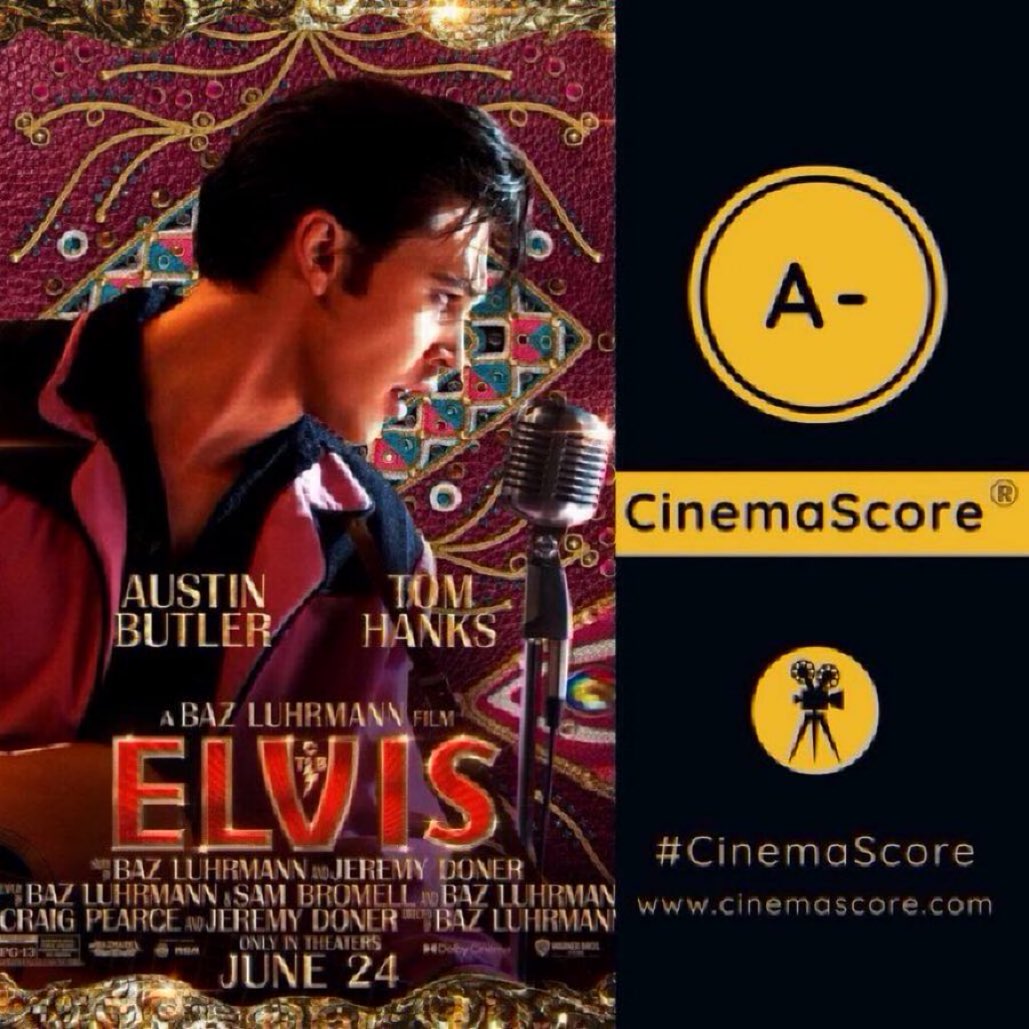 Luiz_Fernando_J's tweet photo. At domestic #BoxOffice, biopic #Elvis grossed 11M on 3rd 3-day weekend, just a -40% drop.
#ElvisMovie hits a 91.1M cume, #4 highest for WB at pandemic era.
Beats #BartMillard biopic #ICanOnlyImagine’s 83.5M run as #5 highest grossing biopic of all time.
Eyeing a 130M-140M US run https://t.co/dyxZH5kedx