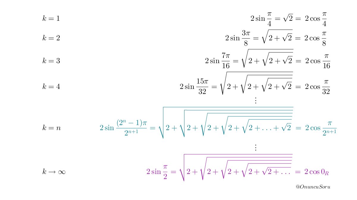 3.1 (In)finitely Nested Square Roots of '2' (+)
#mathematics #algebra #trigonometry
