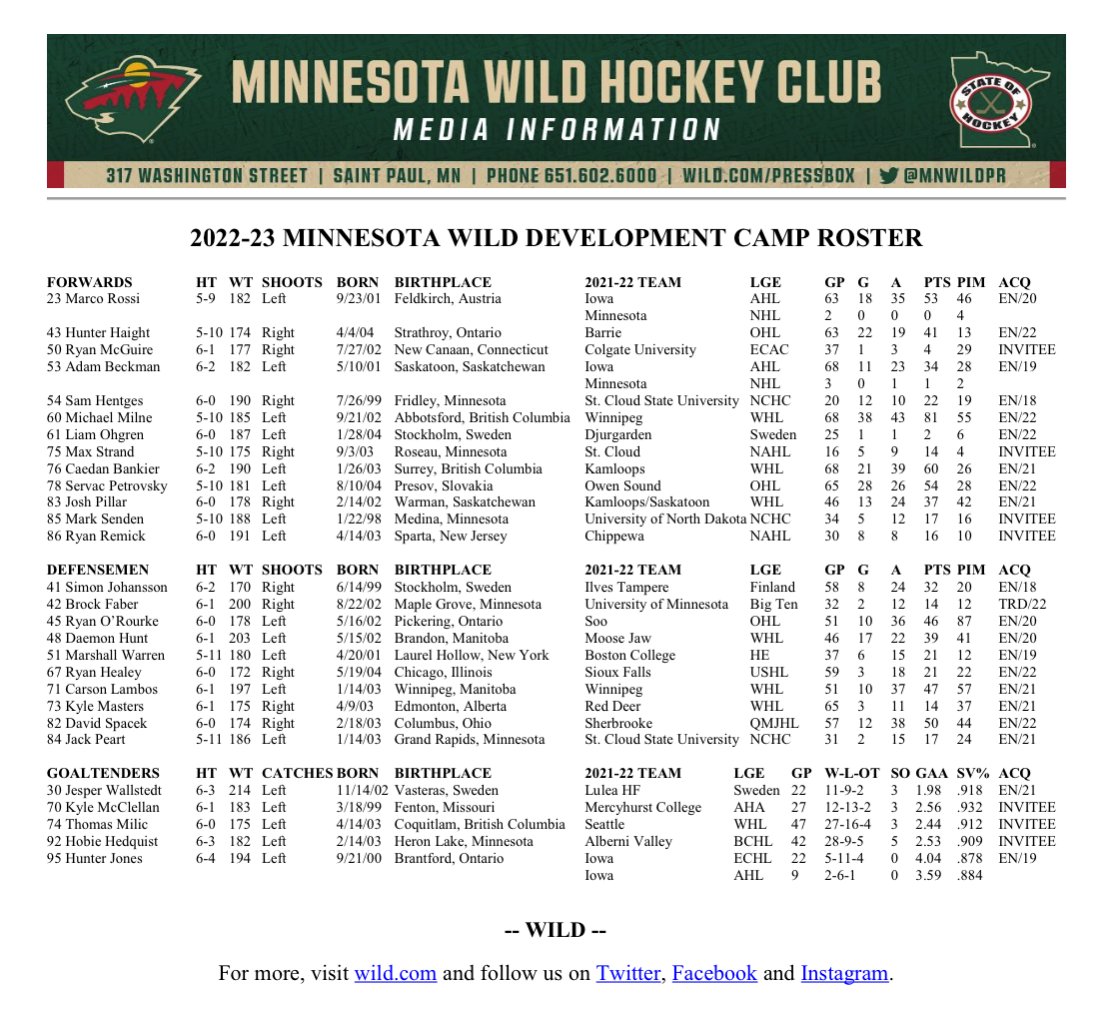 Minnesota Wild PR on X: Here are the rosters for tonight's #mnwild  training camp scrimmage.  / X