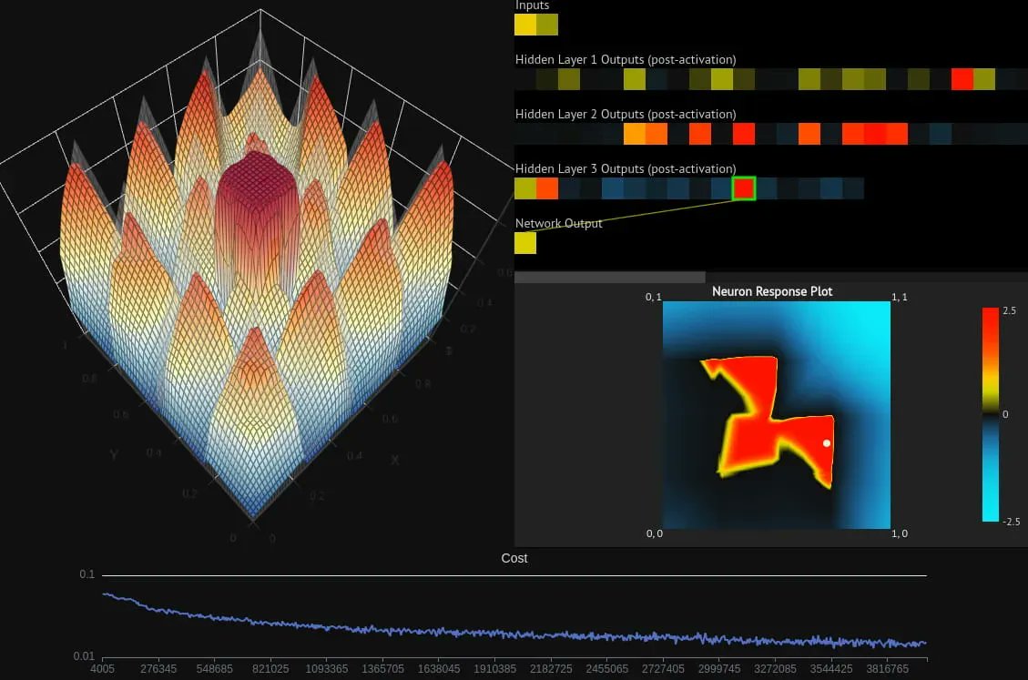 MikeTamir's tweet image. Exploring Neural Networks Visually in the Browser - Casey Primozic's Homepage bit.ly/3vq7OAZ
#AI #DeepLearning #MachineLearning #DataScience