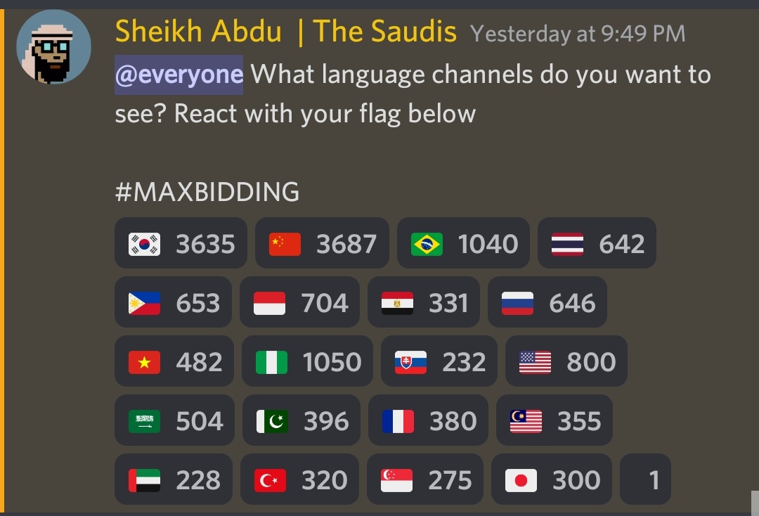 5555 Saudis minted with 2812 holders and there's over 3500 requests for Korean &amp; Chinese language channels ? 😆  #MAXBIDDING #NFTs