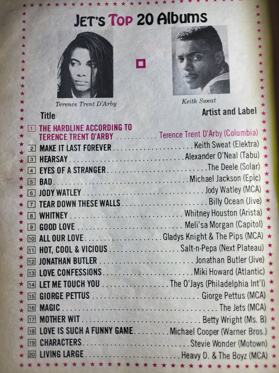 1988 
#JetMagazine Top 20 Albums

#1 'The Hardline According to' 
Terence Trent D Arby
#2 'Make It Last Forever' 
Keith Sweat

#FlashbackFriday #oldschoolrnb #BackInTheDay
#MoCutts 🐦