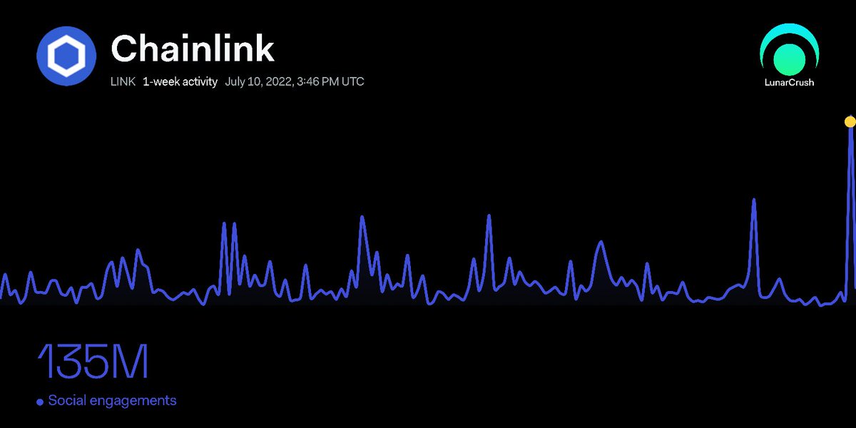 LunarCrush tweet media