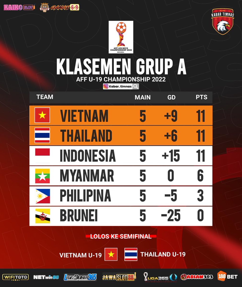 lynelleee__'s tweet photo. padahal selisih goalnya lumayan banyak, tapi Indonesia ga lolos ke semifinal😔 https://t.co/s0cU2xaEdD