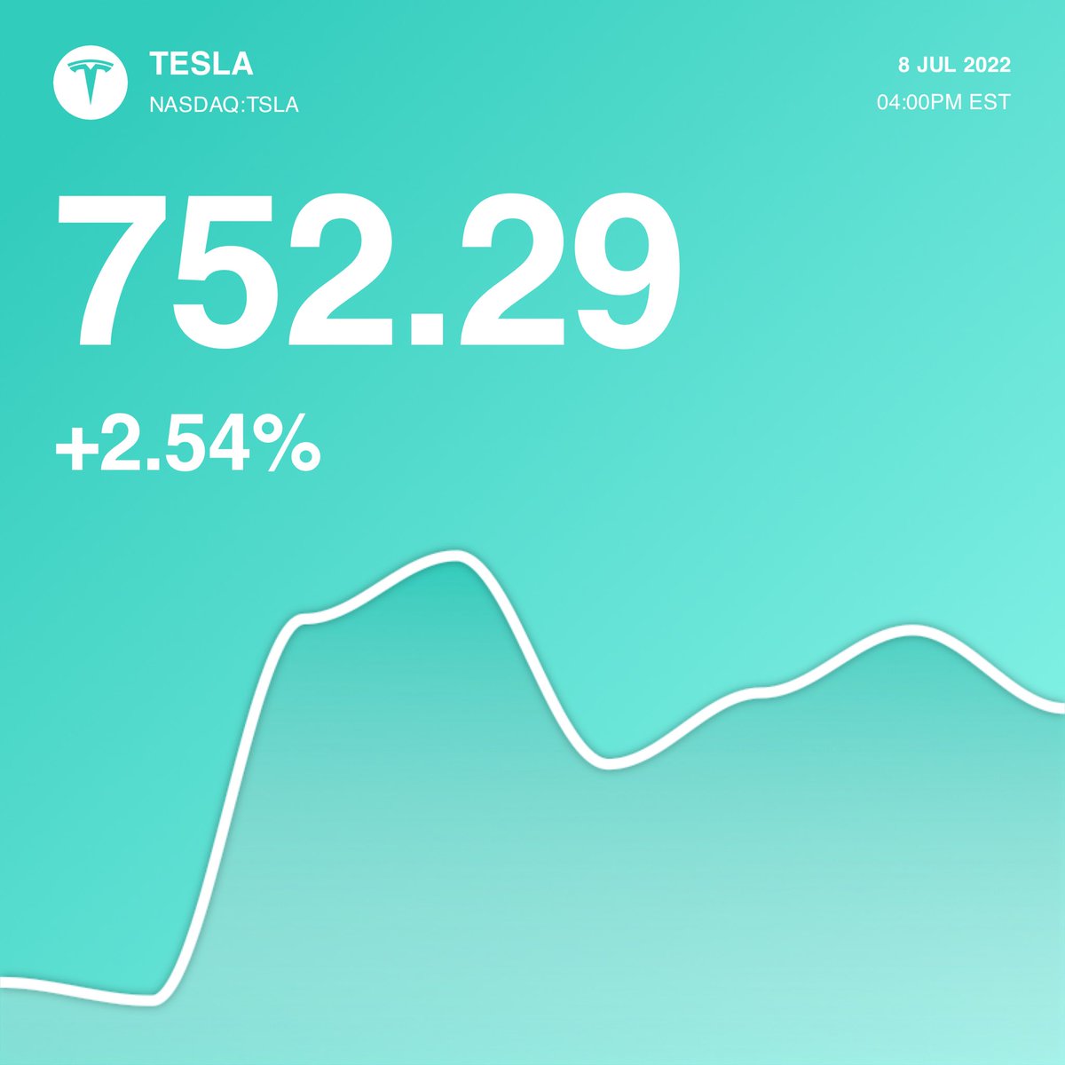 $TSLA 🌈 Rainbow close for the weekend 😀 - Check out this item on OpenSea opensea.io/assets/matic/0… via @opensea