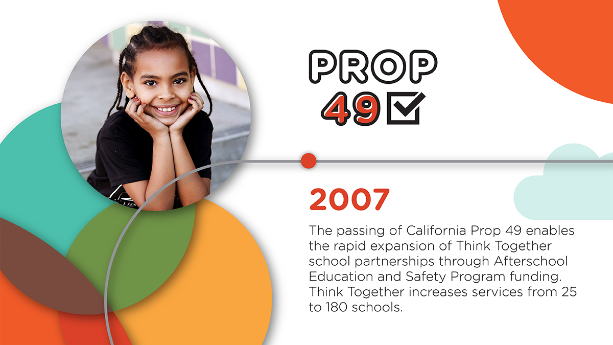 One of the pivotal moments in our 25-year history was the passing of Prop 49 or the Afterschool Education and Safety Program. 

Take a look at the road ahead at thinktogether.org/25-years/