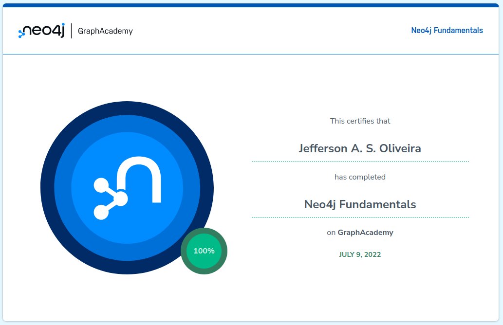 jeff_dev_'s tweet image. It's been a surprisingly enjoyable adventure learning a graph database. Thank you @neo4j for the really nice content!
#webdevelopment #Database #databasestorage