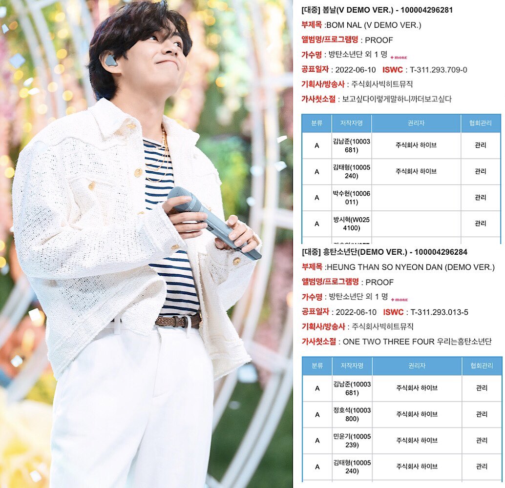 PurpleTaeChile's tweet photo. {✏️} INFO | TAEHYUNG ha sido acreditado como letrista y compositor de Spring Day (V demo) y Boyz with Fun (Demo) del álbum "Proof". Taehyung tiene ahora 17 creditos en KOMCA. 

#뷔 #태형 #BTSV #방탄소년단뷔 

© Thetaeprint https://t.co/5JtuGhezkX