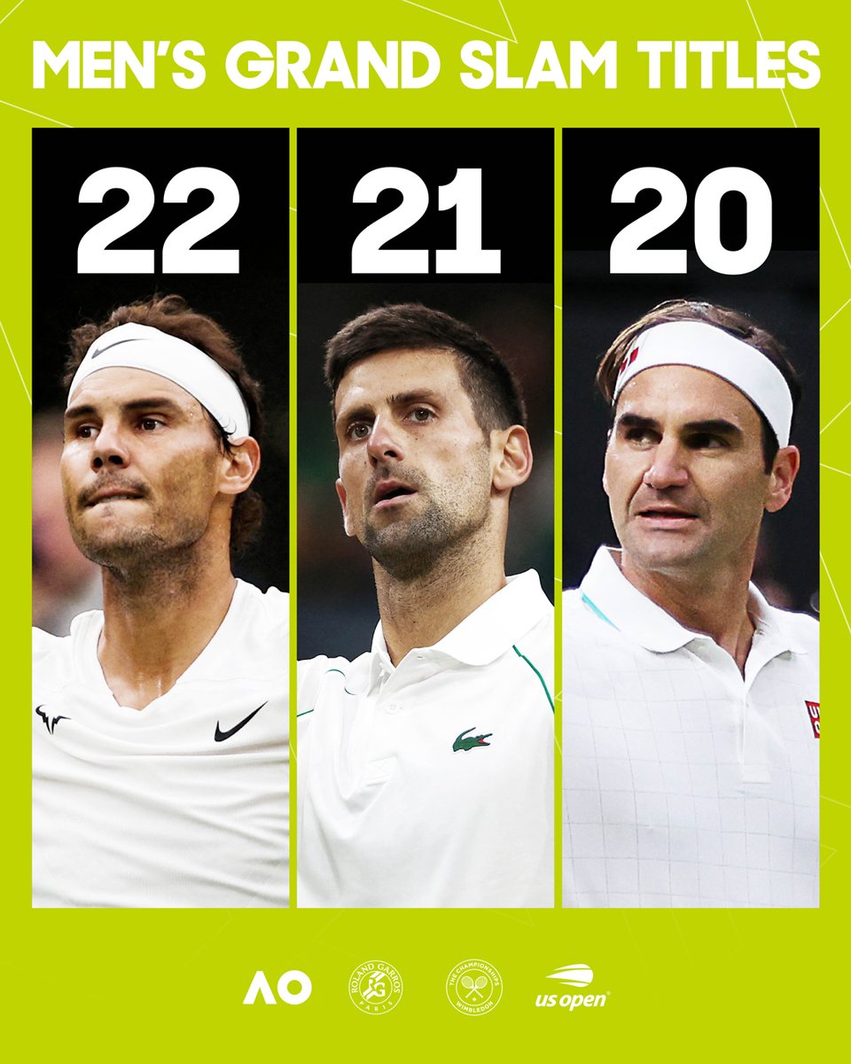 AustralianOpen's tweet photo. The men’s Grand Slam race just went up a gear 👀

Who will finish with the most major 🏆 to their name?

#Wimbledon https://t.co/DSeEduKJuE
