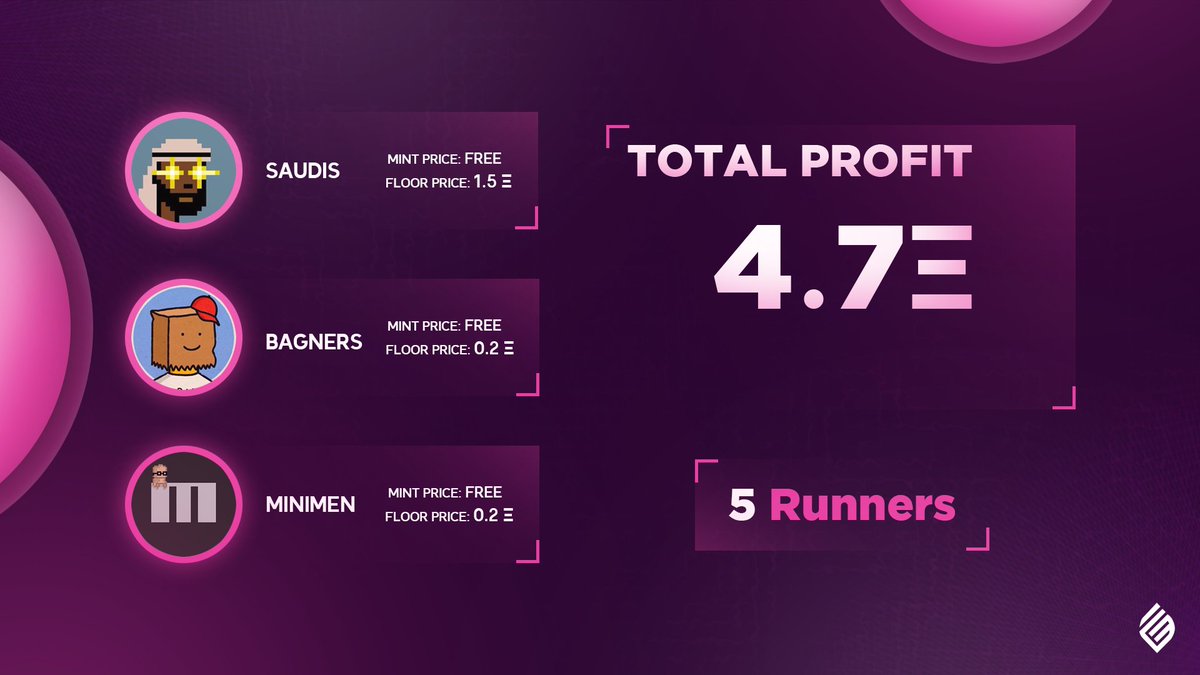 We're giving away 3x allowlist spots to celebrate our success from yesterday.

5 Running Users — 4.7 ETH ($5,434.38) in profit

• Follow <a href="/FadeMints/">FadeMints</a>
• Like &amp; Retweet 
• Tag a Friend

(Discord link in bio 🖇)