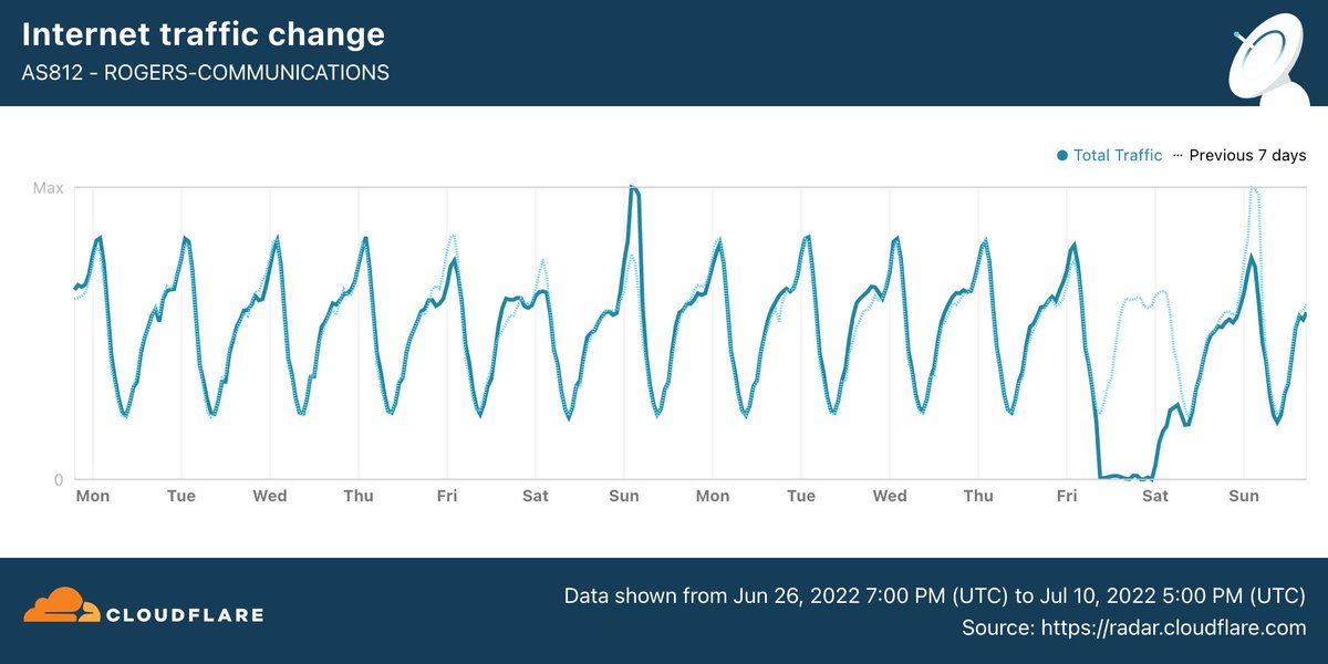 Cloudflare Radar tweet media
