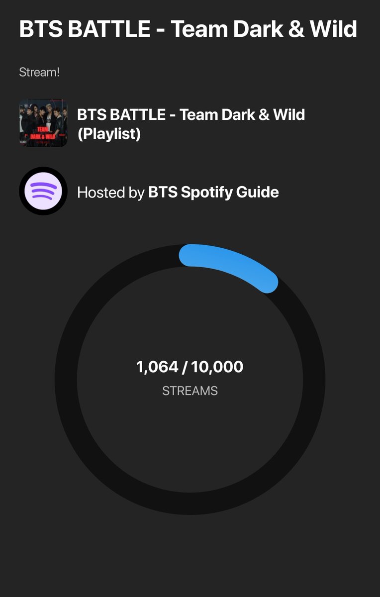 btspotifycentre's tweet photo. Team Dark &amp; Wild, we've surpassed 1k streams! 🥳
Keep streaming and get everyone else to join too!
#BTSBattle https://t.co/pcJUTnJBzS