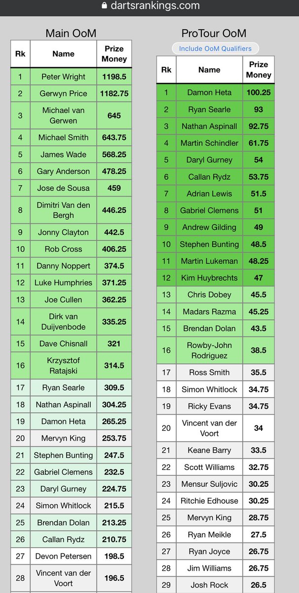 Ole Darts tweet media