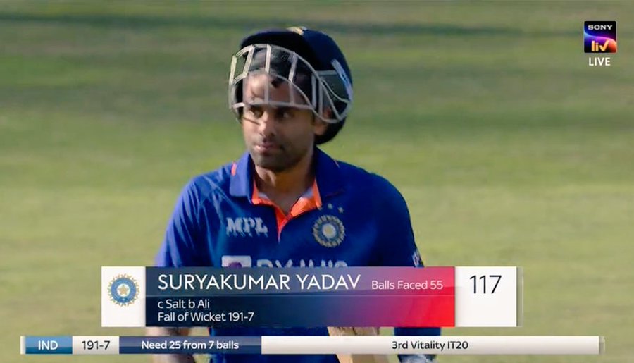 Suryakumar Yadav