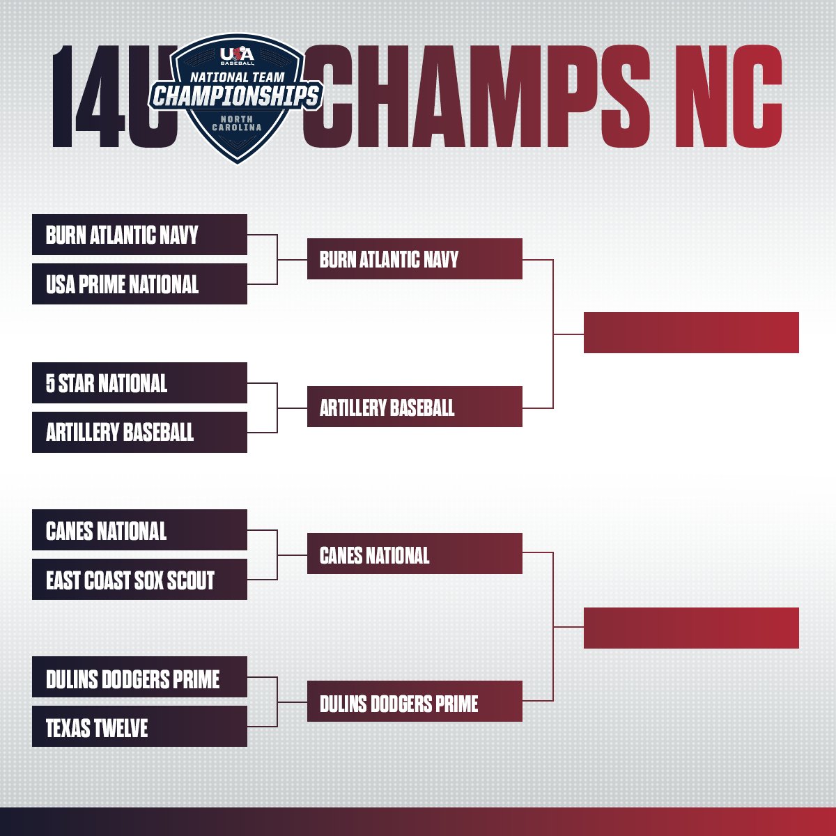 𝐅𝐢𝐧𝐚𝐥 𝐅𝐨𝐮𝐫.

#ChampsNC22⚾️