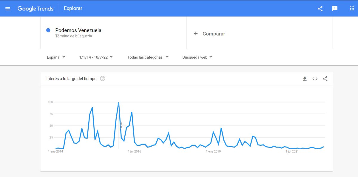 Julio León 🔻 tweet media