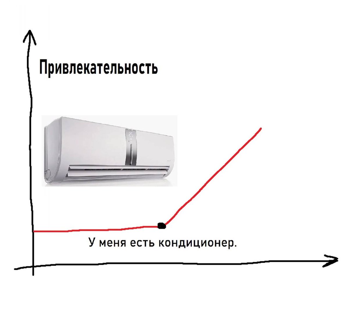 Высота установки кондиционера от потолка