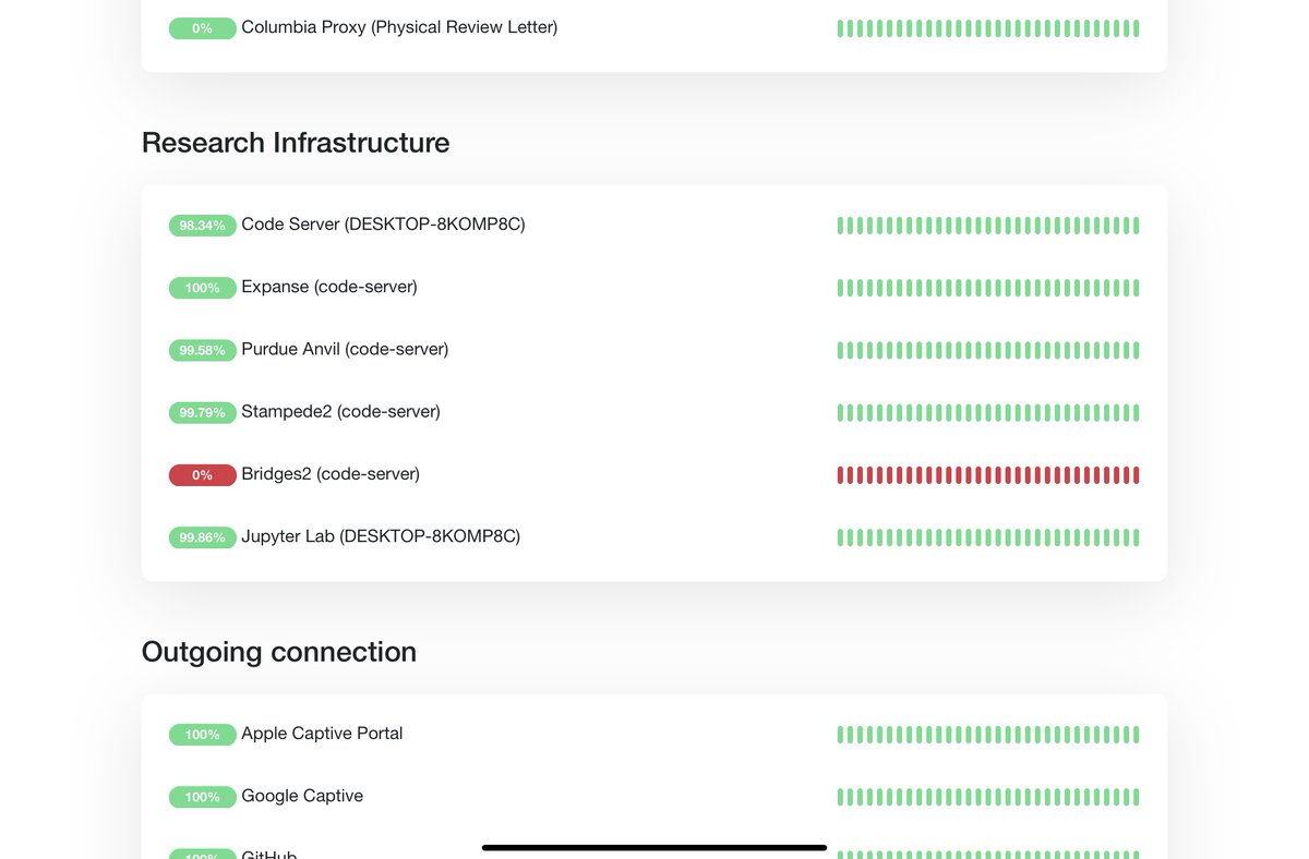 Too many components in home server’s research infrastructure, using uptime-kuma to monitor the health of them all.